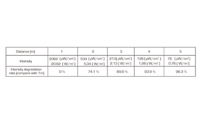 Event Lighting DFXIPS510 - IP65 6 x 1.9W 365nm UV LED 15 deg spot - Requires Dark Drive