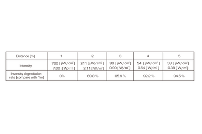 Event Lighting DFXL510 - 6 x 1.9W 365nm UV LED 25 deg bar - Requires Dark Drive