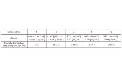 Event Lighting DFXW2000 - 27 x 1.9W 365nm UV LED 25 deg spot