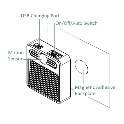 Motion Sensor Light SANSAI GL-H927N